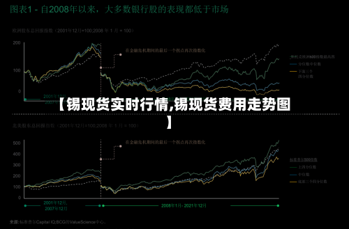 【锡现货实时行情,锡现货费用走势图】