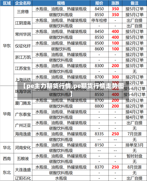 【pe主力期货行情,pe期货行情走势图】-第3张图片