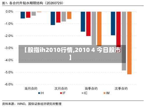 【股指ih2010行情,2010 4 今日股市】-第2张图片
