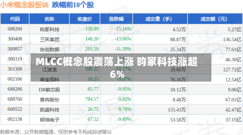 MLCC概念股震荡上涨 昀冢科技涨超6%-第2张图片