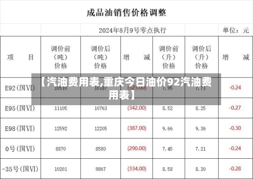 【汽油费用表,重庆今日油价92汽油费用表】