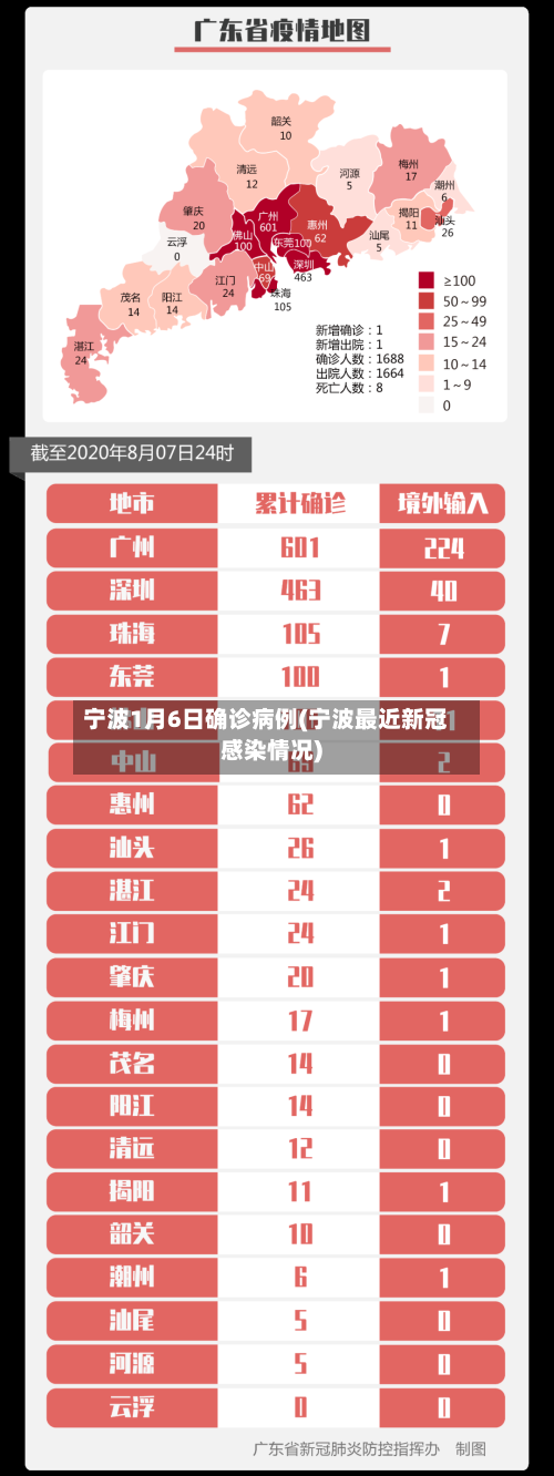 宁波1月6日确诊病例(宁波最近新冠感染情况)