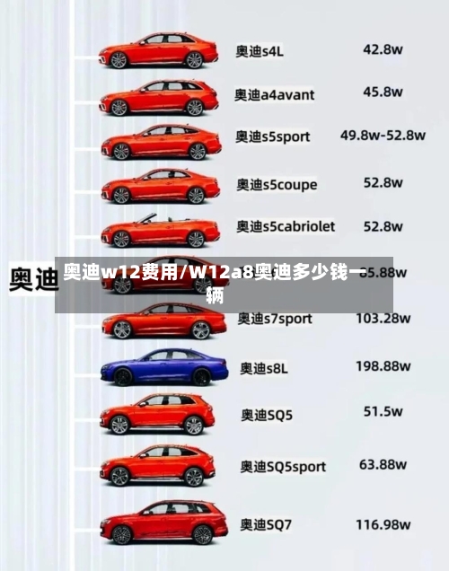 奥迪w12费用/W12a8奥迪多少钱一辆