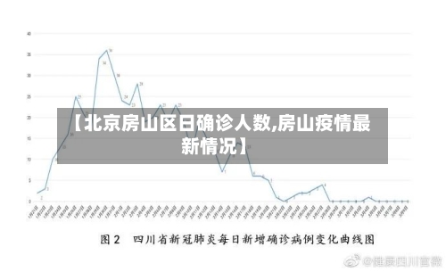 【北京房山区日确诊人数,房山疫情最新情况】-第2张图片