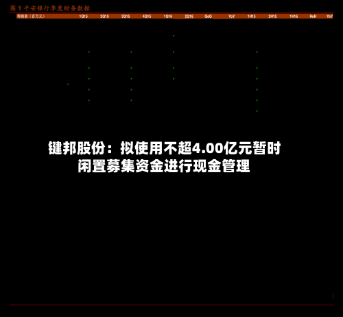 键邦股份：拟使用不超4.00亿元暂时闲置募集资金进行现金管理