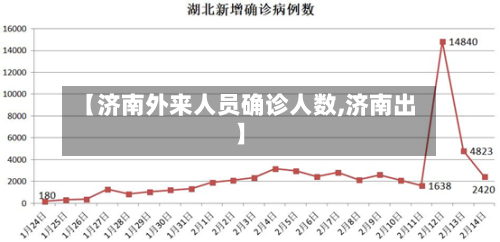 【济南外来人员确诊人数,济南出】