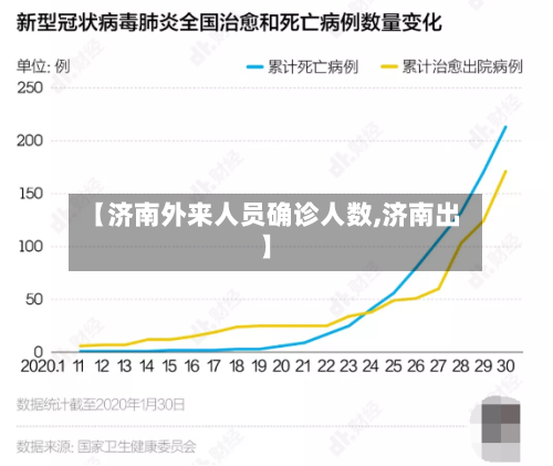 【济南外来人员确诊人数,济南出】-第2张图片