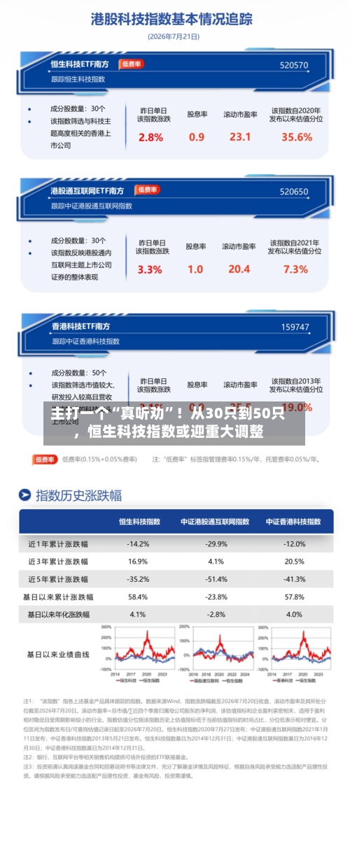 主打一个“真听劝”！从30只到50只，恒生科技指数或迎重大调整-第2张图片
