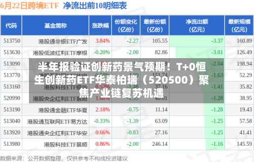 半年报验证创新药景气预期！T+0恒生创新药ETF华泰柏瑞（520500）聚焦产业链复苏机遇