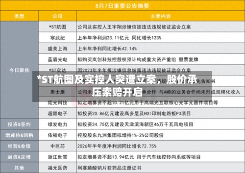 *ST航图及实控人突遭立案，股价承压索赔开启-第3张图片