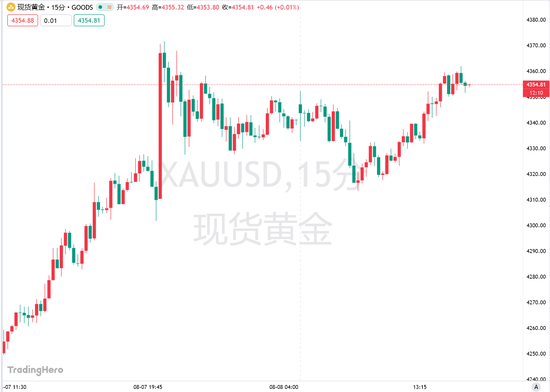 城堡证券今年来首次喊多黄金:五大催化剂共振有望引爆金价